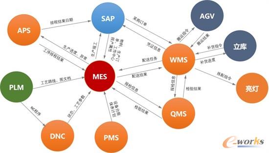 賽意信息:攜場景驅(qū)動之勢,破數(shù)字化轉(zhuǎn)型迷局